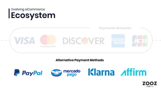 Payments Networks
Alternative Payment Methods
Evolving eCommerce
Ecosystem
 