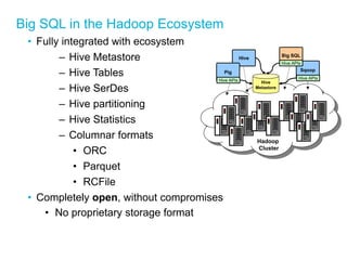 Big SQL in the Hadoop Ecosystem 
• Fully integrated with ecosystem 
– Hive Metastore 
– Hive Tables 
– Hive SerDes 
– Hive partitioning 
– Hive Statistics 
– Columnar formats 
• ORC 
• Parquet 
• RCFile 
• Completely open, without compromises 
• No proprietary storage format 
Hive 
Hive 
Metastore 
Hadoop 
Cluster 
Pig 
Hive APIs 
Sqoop 
Hive APIs 
Big SQL 
Hive APIs 
 