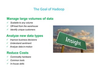 The Goal of Hadoop 
Manage large volumes of data 
Scalable to any volume 
Off-load from the warehouse 
Identify unique customers 
Reduce Costs 
Commodity hardware 
Common tools 
In-house skills 
Analyze new data types 
Improve business decisions 
Understand sentiment 
Analyze data-in-motion  