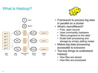What is Hadoop? 
6 
split 0 
split 1 
split 2 
split 3 
split 4 
split 5 
Map 
Map 
Map 
Reduce 
Reduce 
Reduce 
C 
Client 
output 0 
output 1 
output 2 
M 
Master 
Input 
Files 
Map 
Phase 
Intermediate 
Files 
Reduce 
Phase 
Output 
Files 
•Framework to process big data in parallel on a cluster 
•What's new/different? 
•Free, open source 
•Uses commodity hardware 
•“Move programs to the data” 
•Scale both processing and storage by simply adding nodes 
•Makes big data processing accessible to everyone 
•Two key things to understand Hadoop: 
•How files are stored 
•How files are processed 
 