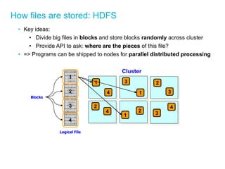 How files are stored: HDFS 
•Key ideas: 
•Divide big files in blocks and store blocks randomly across cluster 
•Provide API to ask: where are the pieces of this file? 
•=> Programs can be shipped to nodes for parallel distributed processing 
101101001010010011100111111001010011101001010010110010010101001100010100101110101110101111011011010101101001010100101010101011100100110101110100 
Logical File 
1 
2 
3 
4 
Blocks 
1 
Cluster 
1 
1 
2 
2 
2 
3 
3 
3 
4 
4 
4  