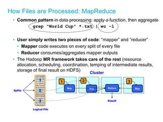 How Files are Processed: MapReduce 
•Common pattern in data processing: apply a function, then aggregate 
grep "World Cup” *.txt | wc -l 
•User simply writes two pieces of code: “mapper” and “reducer” 
•Mapper code executes on every split of every file 
•Reducer consumes/aggregates mapper outputs 
•The Hadoop MR framework takes care of the rest (resource allocation, scheduling, coordination, temping of intermediate results, storage of final result on HDFS) 
1011010010100100111001111110010100111010010100101100100101010011000101001011101011101011110110110101011010010101 
1 
2 
3 
Logical File 
Splits 
1 
Cluster 
3 
2 
Map 
Map 
Map 
Reduce 
Result  