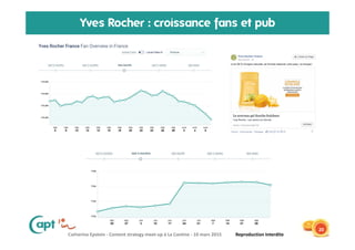 Catherine Epstein - Content strategy meet-up à La Cantine - 10 mars 2015 Reproduction Interdite
Yves Rocher : croissance fans et pub
20
 