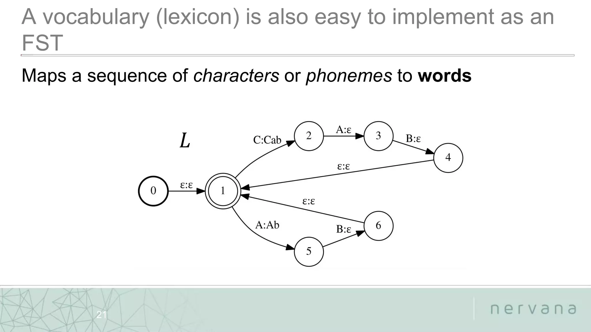 Nervana Systems Proprietary
21
Maps a sequence of characters or phonemes to words
𝐿
 