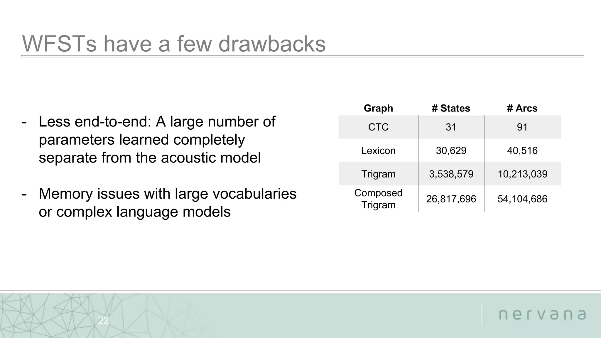 Nervana Systems Proprietary
22
- Less end-to-end: A large number of
parameters learned completely
separate from the acoustic model
- Memory issues with large vocabularies
or complex language models
Graph # States # Arcs
CTC 31 91
Lexicon 30,629 40,516
Trigram 3,538,579 10,213,039
Composed
Trigram
26,817,696 54,104,686
 