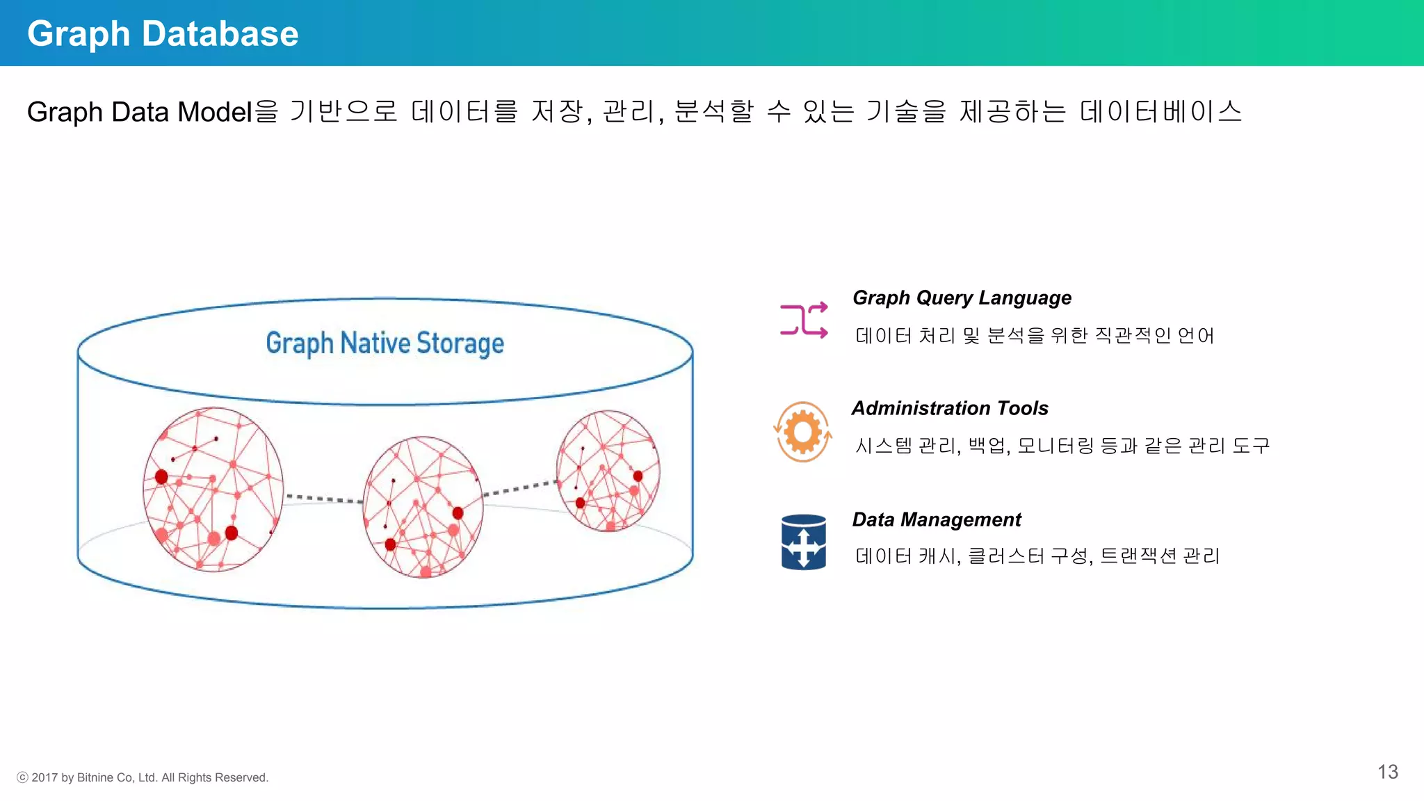 ⓒ 2017 by Bitnine Co, Ltd. All Rights Reserved. 13
Graph Database
Graph Query Language
Administration Tools
Data Management
데이터 처리 및 분석을 위한 직관적인 언어
시스템 관리, 백업, 모니터링 등과 같은 관리 도구
데이터 캐시, 클러스터 구성, 트랜잭션 관리
Graph Data Model을 기반으로 데이터를 저장, 관리, 분석할 수 있는 기술을 제공하는 데이터베이스
 