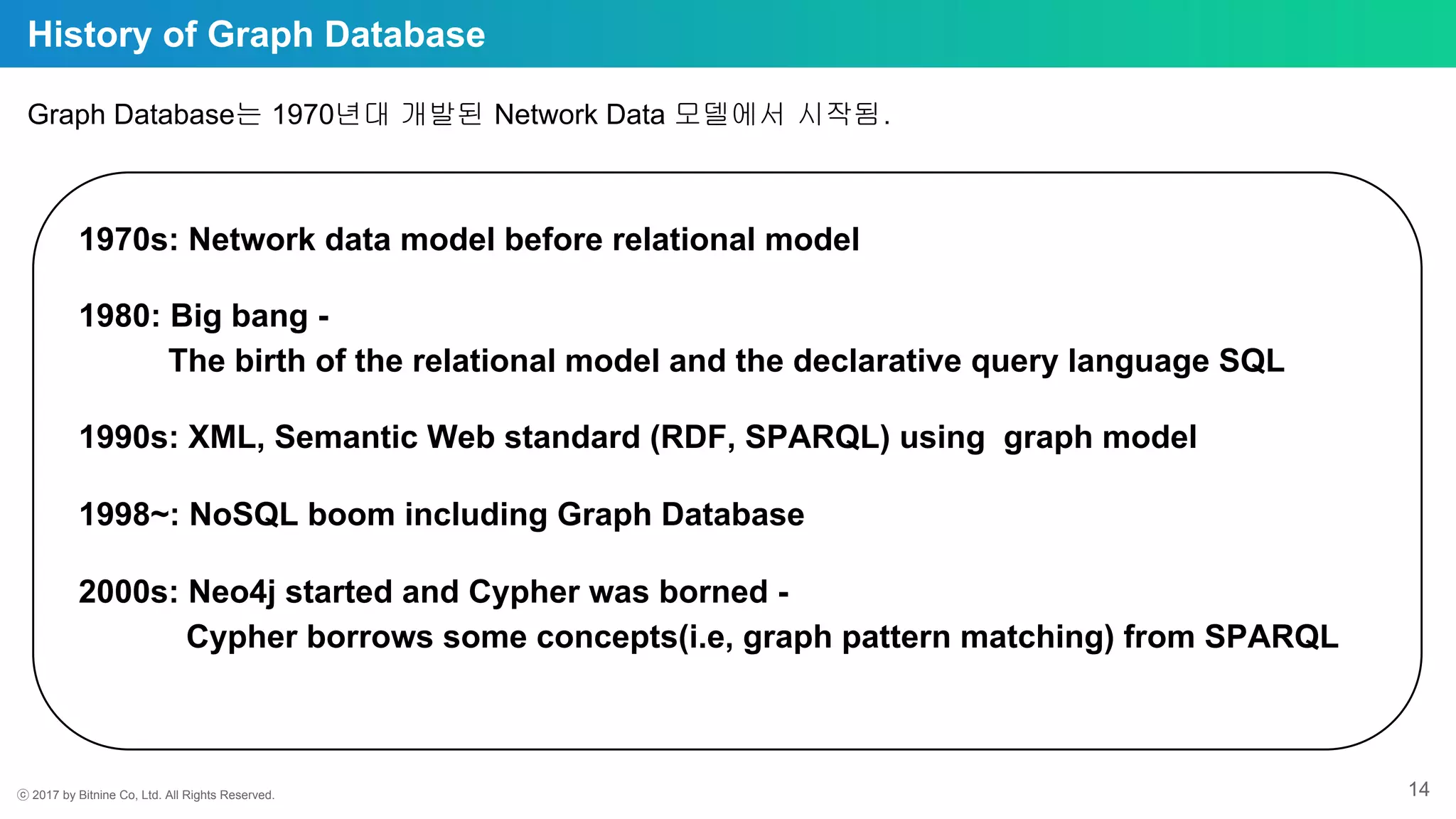 ⓒ 2017 by Bitnine Co, Ltd. All Rights Reserved. 14
History of Graph Database
Graph Database는 1970년대 개발된 Network Data 모델에서 시작됨.
1970s: Network data model before relational model
1980: Big bang -
The birth of the relational model and the declarative query language SQL
1990s: XML, Semantic Web standard (RDF, SPARQL) using graph model
1998~: NoSQL boom including Graph Database
2000s: Neo4j started and Cypher was borned -
Cypher borrows some concepts(i.e, graph pattern matching) from SPARQL
 