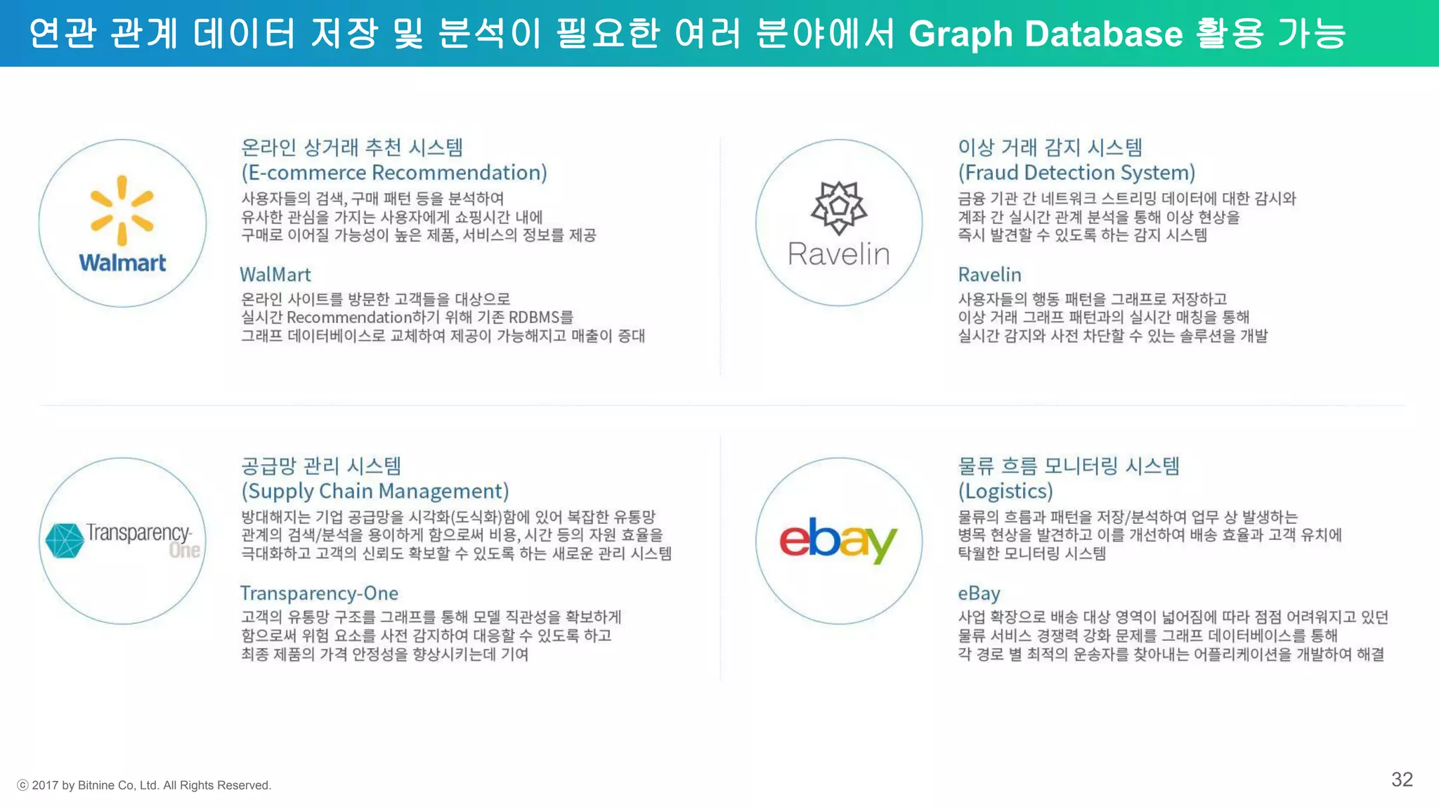 ⓒ 2017 by Bitnine Co, Ltd. All Rights Reserved. 32
연관 관계 데이터 저장 및 분석이 필요한 여러 분야에서 Graph Database 활용 가능
 