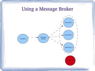 Using a Message Broker
 