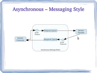 Asynchronous – Messaging Style
 