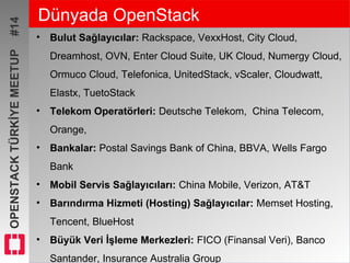 OPENSTACKTÜRKİYEMEETUP#14 Dünyada OpenStack
• Bulut Sağlayıcılar: Rackspace, VexxHost, City Cloud,
Dreamhost, OVN, Enter Cloud Suite, UK Cloud, Numergy Cloud,
Ormuco Cloud, Telefonica, UnitedStack, vScaler, Cloudwatt,
Elastx, TuetoStack
• Telekom Operatörleri: Deutsche Telekom, China Telecom,
Orange,
• Bankalar: Postal Savings Bank of China, BBVA, Wells Fargo
Bank
• Mobil Servis Sağlayıcıları: China Mobile, Verizon, AT&T
• Barındırma Hizmeti (Hosting) Sağlayıcılar: Memset Hosting,
Tencent, BlueHost
• Büyük Veri İşleme Merkezleri: FICO (Finansal Veri), Banco
Santander, Insurance Australia Group
 
