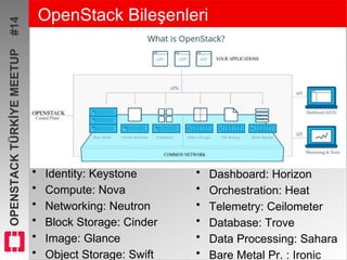 OPENSTACKTÜRKİYEMEETUP#14 OpenStack Bileşenleri
• Identity: Keystone
• Compute: Nova
• Networking: Neutron
• Block Storage: Cinder
• Image: Glance
• Object Storage: Swift
• Dashboard: Horizon
• Orchestration: Heat
• Telemetry: Ceilometer
• Database: Trove
• Data Processing: Sahara
• Bare Metal Pr. : Ironic
 