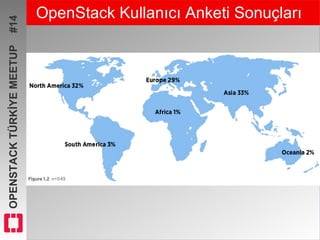 OPENSTACKTÜRKİYEMEETUP#14 OpenStack Kullanıcı Anketi Sonuçları
 