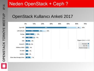 OPENSTACKTÜRKİYEMEETUP#14 Neden OpenStack + Ceph ?
OpenStack Kullanıcı Anketi 2017
 
