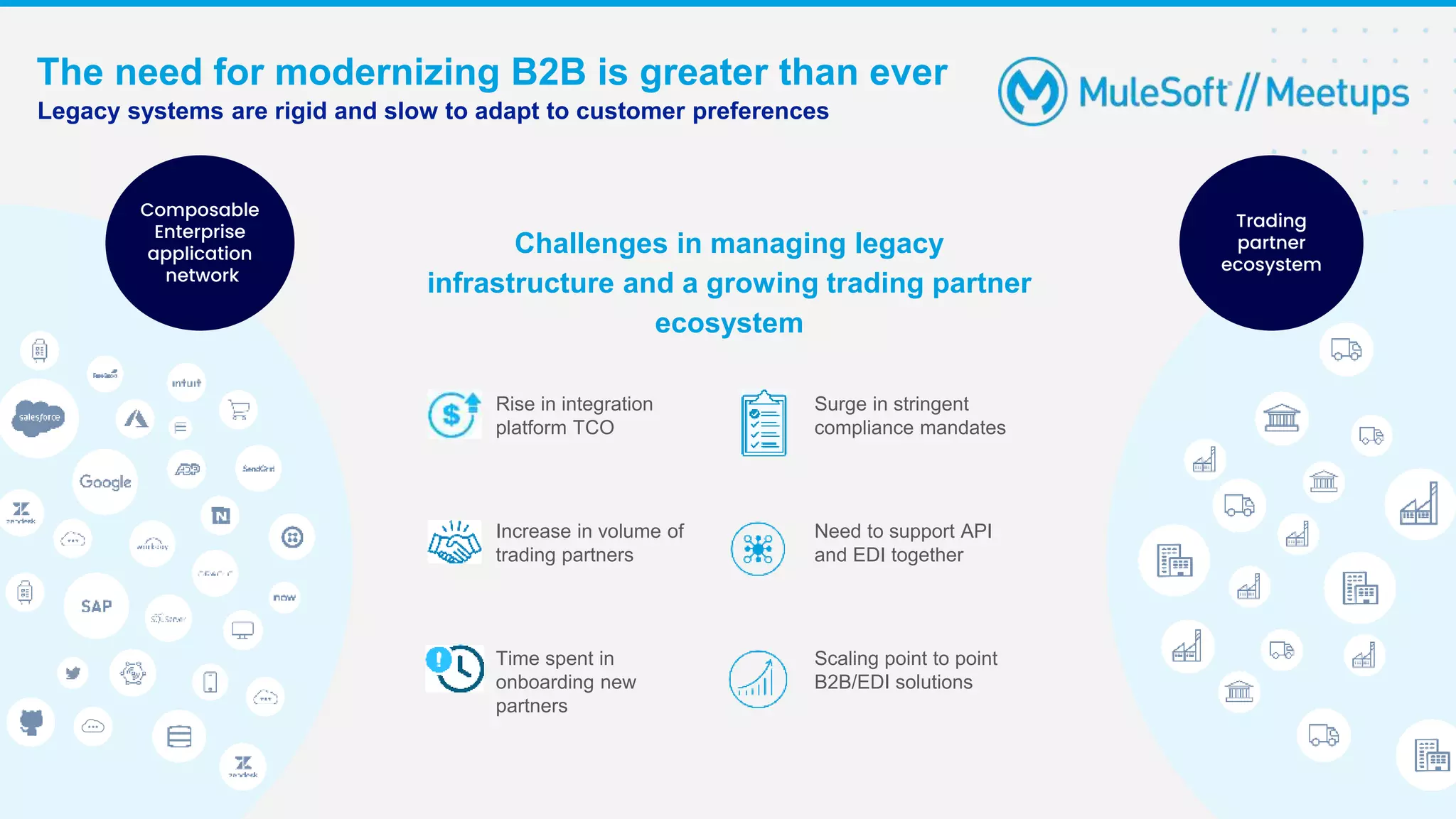 The need for modernizing B2B is greater than ever
Legacy systems are rigid and slow to adapt to customer preferences
Rise in integration
platform TCO
Surge in stringent
compliance mandates
Increase in volume of
trading partners
Need to support API
and EDI together
Time spent in
onboarding new
partners
Scaling point to point
B2B/EDI solutions
Challenges in managing legacy
infrastructure and a growing trading partner
ecosystem
Composable
Enterprise
application
network
Trading
partner
ecosystem
 