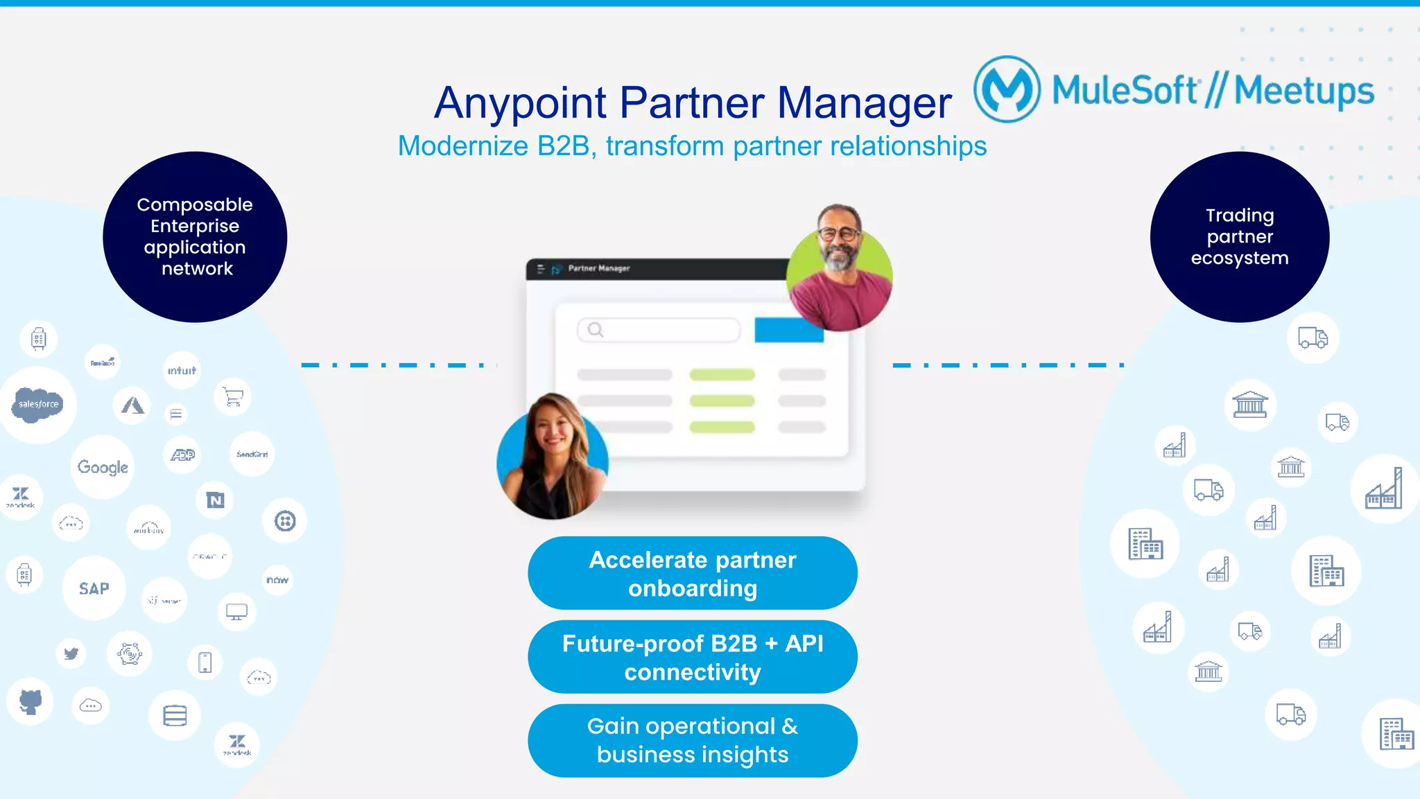 Trading
partner
ecosystem
Composable
Enterprise
application
network
Modernize B2B, transform partner relationships
Anypoint Partner Manager
Accelerate partner
onboarding
Future-proof B2B + API
connectivity
Gain operational &
business insights
 
