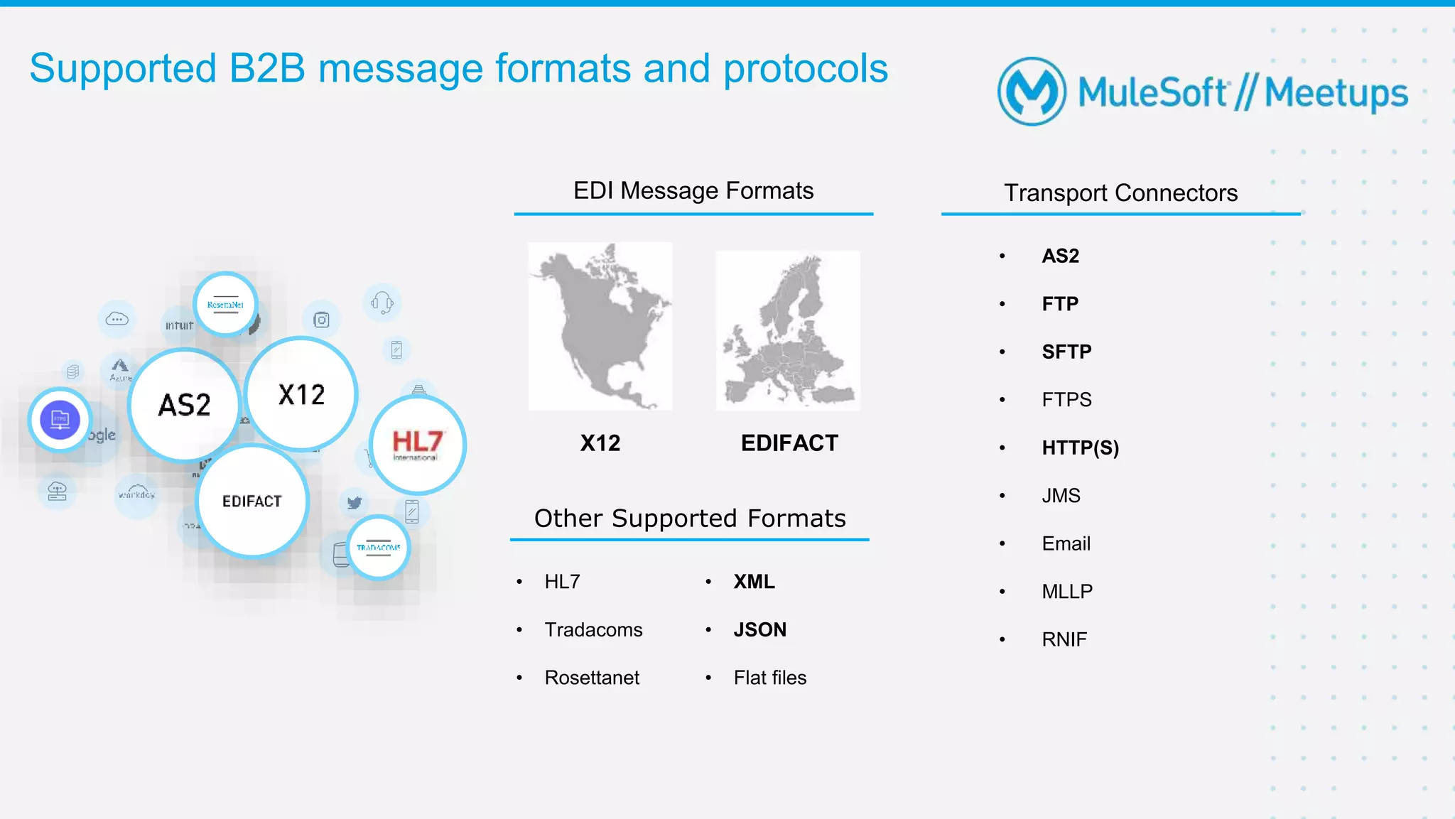 Supported B2B message formats and protocols
X12 EDIFACT
EDI Message Formats
Other Supported Formats
• HL7
• Tradacoms
• Rosettanet
Transport Connectors
• AS2
• FTP
• SFTP
• FTPS
• HTTP(S)
• JMS
• Email
• MLLP
• RNIF
• XML
• JSON
• Flat files
 
