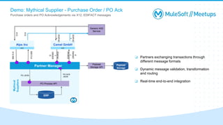 Demo: Mythical Supplier - Purchase Order / PO Ack
Purchase orders and PO Acknowledgements via X12, EDIFACT messages
❏ Partners exchanging transactions through
different message formats
❏ Dynamic message validation, transformation
and routing
❏ Real-time end-to-end integration
Mythical
Suppliers
PO Process API
ERP
PO JSON
PO ACK
JSON
X12
855
Alps Inc
(North America)
AS2
Partner Manager
X12
850
EDIFAC
T
ORDRS
P
Camel GmbH
(Europe)
AS2
EDIFAC
T
ORDER
S
Payload
Storage
Payload
Storage API
Generic AS2
Service
X12
X12
EDIFAC
T
EDIFAC
T
 