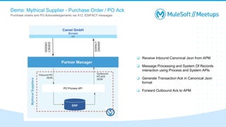 Demo: Mythical Supplier - Purchase Order / PO Ack
Purchase orders and PO Acknowledgements via X12, EDIFACT messages
❏ Receive Inbound Canonical Json from APM
❏ Message Processing and System Of Records
interaction using Process and System APIs
❏ Generate Transaction Ack in Canonical Json
format
❏ Forward Outbound Ack to APM
 