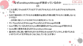 なぜsendAsyncMessageが挟まっているのか
(2)
• こんな感じでFxOSのアプリはアプリのプロセスとシステムのプロセスがわかれ
ている
• なので基本的に子プロセスは権限の必要な作業は親プロセスに依頼しないと
いけない
– 非同期に動くメソッドは大体プロセス境界をまたいでいる
• そこでpostなんとかMessageやsendなんとかMessageの出番
• Gaiaで閉じているものだとiframe間の通信なのでpostMessageが使われる
• Gecko側に実体のあるものだとsendAsyncMessage
• 基本的に同じ使い勝手のもので文字列とかJSONオブジェクトしか投げられな
いのでコマンド文字列とかこねこねしていることが多い
 