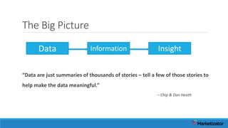 The Big Picture
“Data are just summaries of thousands of stories – tell a few of those stories to
help make the data meaningful.”
– Chip & Dan Heath
Data Information Insight
 