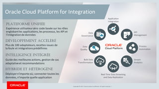 Copyright © 2017, Oracle and/or its affiliates. All rights reserved.Copyright © 2017, Oracle and/or its affiliates. All rights reserved. |
Oracle Cloud Platform for Integration
Data
Governance
Process
Automation
Stream
Analytics
API
Management
Application
Integration
Data
Quality
Bulk Data
Transformation
Real Time Data Streaming
and Data Replication
INTELLIGENCE INTÉGRÉE
Guide des meilleures actions, gestion de cas
adaptativeet recommandations
HYBRIDE ET HÉTÉROGÈNE
Déployer n'importe où; connecter toutesles
données, n'importe quelle application
PLATEFORME UNIFIÉE
Expérience utilisateurzéro code basée sur les rôles
englobantles applications,les processus, les API et
l'intégrationde données
Développement accéléré
Plus de 100 adaptateurs,recettes issues de
la foule et intégrationsprédéfinies
 