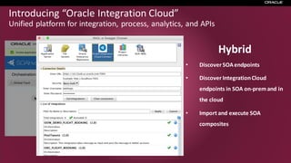 Copyright © 2017, Oracle and/or its affiliates. All rights reserved.
Introducing “Oracle Integration Cloud”
Unified platform for integration, process, analytics, and APIs
Hybrid
• Discover SOAendpoints
• Discover IntegrationCloud
endpoints in SOA on-prem and in
the cloud
• Import and execute SOA
composites
 