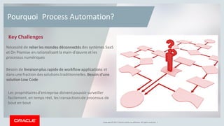 Copyright © 2017, Oracle and/or its affiliates. All rights reserved.Copyright © 2017, Oracle and/or its affiliates. All rights reserved. |
Pourquoi Process Automation?
Key Challenges
Nécessité de relier les mondes déconnectés des systèmes SaaS
et On Premise en rationalisantla main-d'œuvre et les
processus numériques
Besoin de livraisonplus rapide de workflow applications et
dans une fraction des solutionstraditionnelles. Besoin d'une
solutionLow Code
Les propriétairesd'entreprise doiventpouvoir surveiller
facilement, en temps réel, les transactions de processus de
bout en bout
 