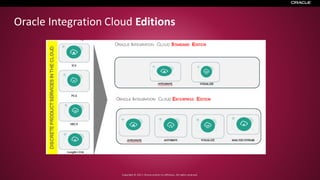 Copyright © 2017, Oracle and/or its affiliates. All rights reserved.
Oracle Integration Cloud Editions
 