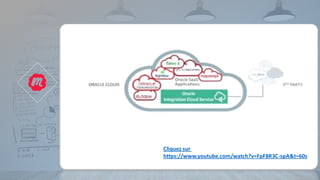 Oracle Integration Cloud
BIENVENUE
Cliquez sur
https://www.youtube.com/watch?v=FpF8R3C-spA&t=60s
 