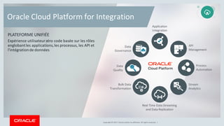Copyright © 2017, Oracle and/or its affiliates. All rights reserved. |Copyright © 2017, Oracle and/or its affiliates. All rights reserved. |
Oracle Cloud Platform for Integration
Data
Governance
Process
Automation
Stream
Analytics
API
Management
Application
Integration
Data
Quality
Bulk Data
Transformation
Real Time Data Streaming
and Data Replication
PLATEFORME UNIFIÉE
Expérience utilisateurzéro code basée sur les rôles
englobantles applications,les processus, les API et
l'intégrationde données
 