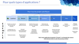 Pour quels types d’applications ?
Pour tous les projets spécifiques
Logistique Banque Assurance Juridique RH Telco
E
X
E
M
P
L
E
Application de
gestion de prêts
Génération de
contrats immobilier
Gestion sur mesure
des tournées de
livraison
Gestion d’assurance
d’un parc immobilier
locatif
Entretiens
sur-mesure et
personnalisé
Gestion
de la hotline sur
mesure
Extranet
personnalisé pour
des partenaires
Configurateur sur
mesure de véhicules
Gestion des
paiements avec
connexion API
Gestion de la paie
sur mesure avec
règles de gestion
complexes.
Processus
automatisé
d’attribution
d'indemnisation
Plan de secours
informatique
spécifique
Et
bien
d’autres
...
Gestion de stocks
Pilotage
budgétaire
Gestion de
subventions
Gestion des
risques
Bref, toute application de gestion “d’assets”, sur lesquels des acteurs
interviennent dans le cadre de processus métier
 