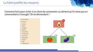 La faim justifie les moyens
Comment faire pour éviter à un client de consommer un aliment qu’il n’aime pas en
commandant à l’aveugle ? En lui demandant !
 