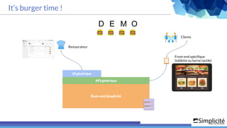 It’s burger time !
D E M O
Front-end spécifique
(tablette ou borne tactile)
Clients
Restaurateur
UI générique
API générique
Back-end Simplicité
 