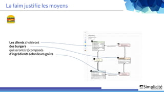 La faim justifie les moyens
Les clients choisiront
des burgers
qui seront (re)composés
d’ingrédients selon leurs goûts
 