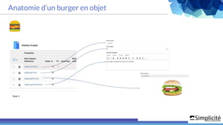 Anatomie d’un burger en objet
 