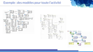 Exemple : des modèles pour toute l’activité
 