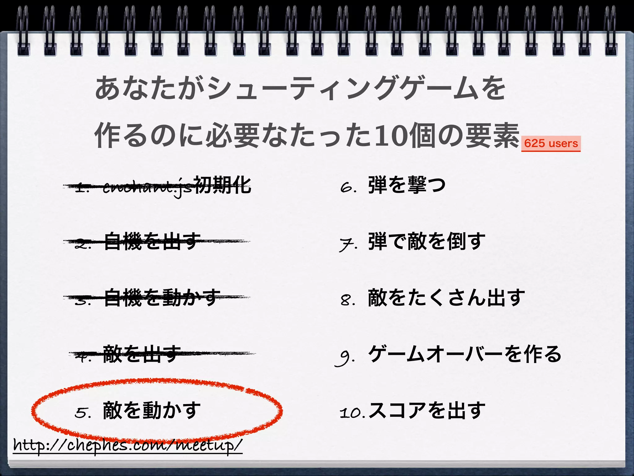 あなたがシューティングゲームを
         作るのに必要なたった10個の要素                625 users



       1. enchant.js初期化      6. 弾を撃つ

       2. 自機を出す              7. 弾で敵を倒す

       3. 自機を動かす             8. 敵をたくさん出す

       4. 敵を出す               9. ゲームオーバーを作る

       5. 敵を動かす              10.スコアを出す
http://chephes.com/meetup/
 