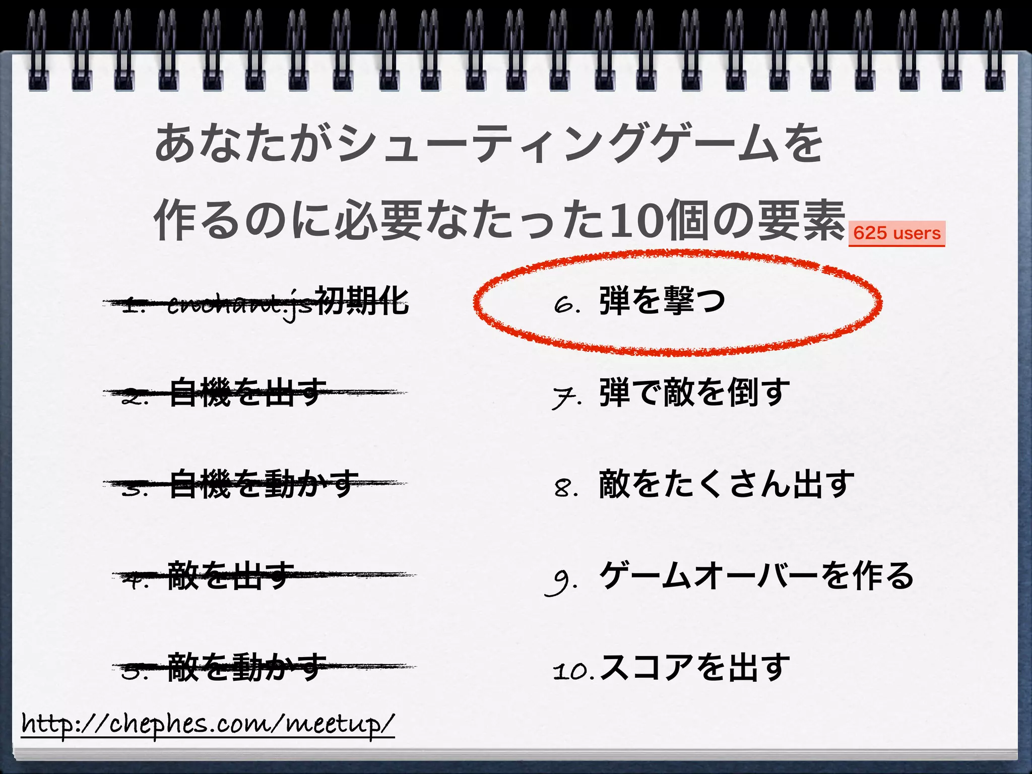 あなたがシューティングゲームを
         作るのに必要なたった10個の要素                625 users



       1. enchant.js初期化      6. 弾を撃つ

       2. 自機を出す              7. 弾で敵を倒す

       3. 自機を動かす             8. 敵をたくさん出す

       4. 敵を出す               9. ゲームオーバーを作る

       5. 敵を動かす              10.スコアを出す
http://chephes.com/meetup/
 