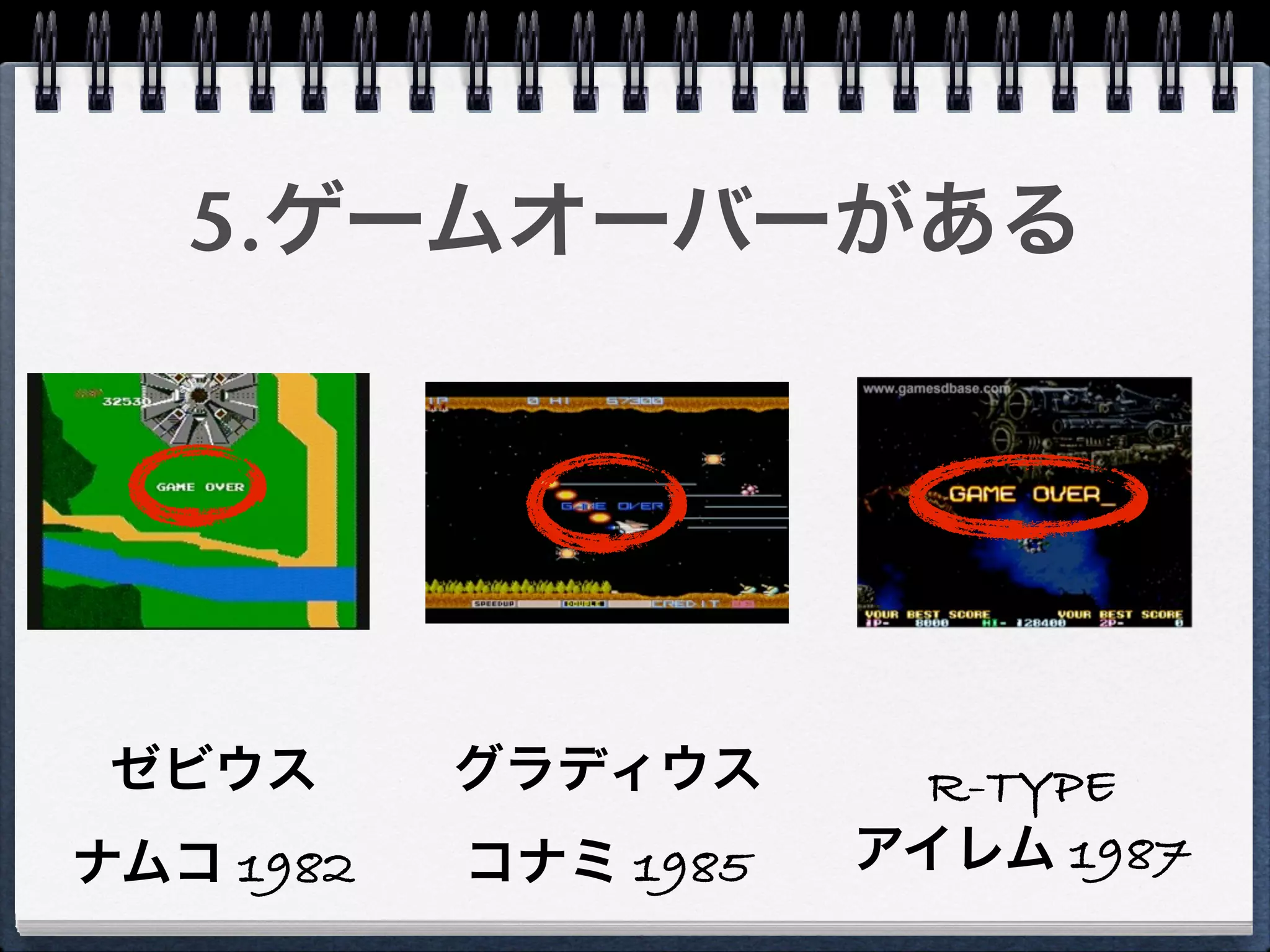 5.ゲームオーバーがある




 ゼビウス      グラディウス      R-TYPE
ナムコ 1982   コナミ 1985   アイレム 1987
 
