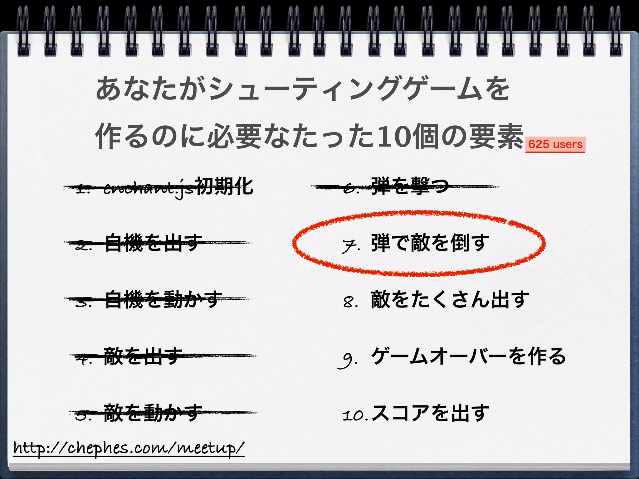 あなたがシューティングゲームを
         作るのに必要なたった10個の要素                625 users



       1. enchant.js初期化      6. 弾を撃つ

       2. 自機を出す              7. 弾で敵を倒す

       3. 自機を動かす             8. 敵をたくさん出す

       4. 敵を出す               9. ゲームオーバーを作る

       5. 敵を動かす              10.スコアを出す
http://chephes.com/meetup/
 