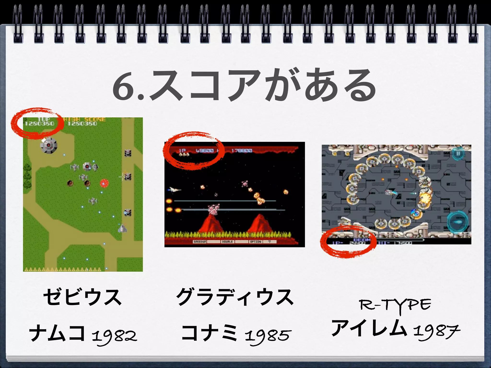 6.スコアがある




 ゼビウス      グラディウス      R-TYPE
ナムコ 1982   コナミ 1985   アイレム 1987
 