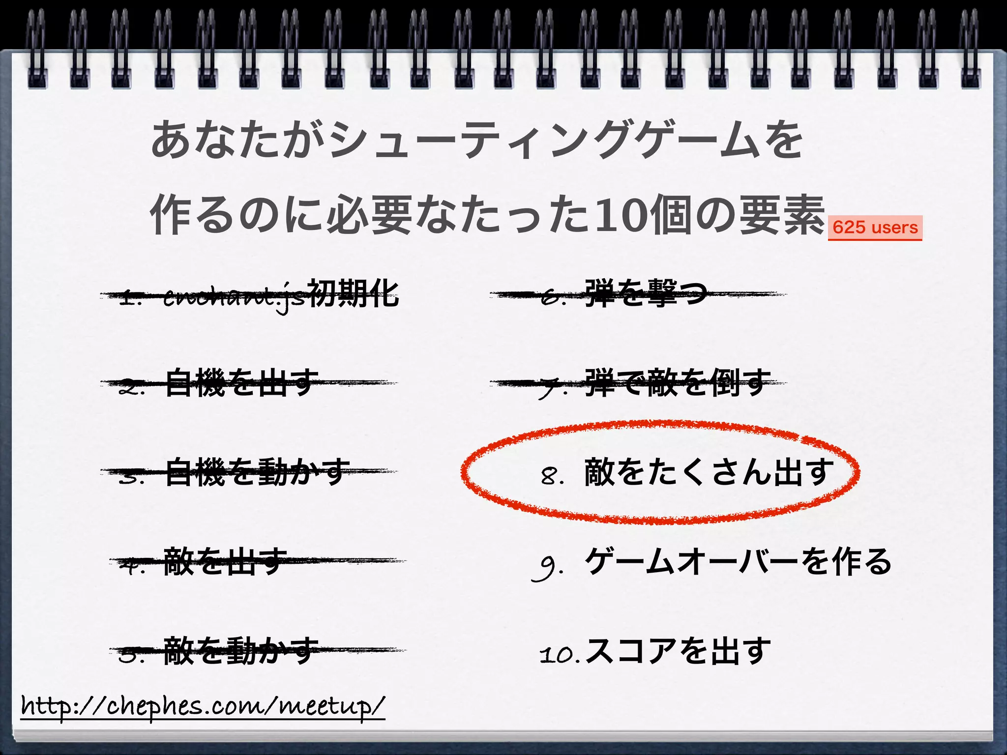 あなたがシューティングゲームを
         作るのに必要なたった10個の要素                625 users



       1. enchant.js初期化      6. 弾を撃つ

       2. 自機を出す              7. 弾で敵を倒す

       3. 自機を動かす             8. 敵をたくさん出す

       4. 敵を出す               9. ゲームオーバーを作る

       5. 敵を動かす              10.スコアを出す
http://chephes.com/meetup/
 