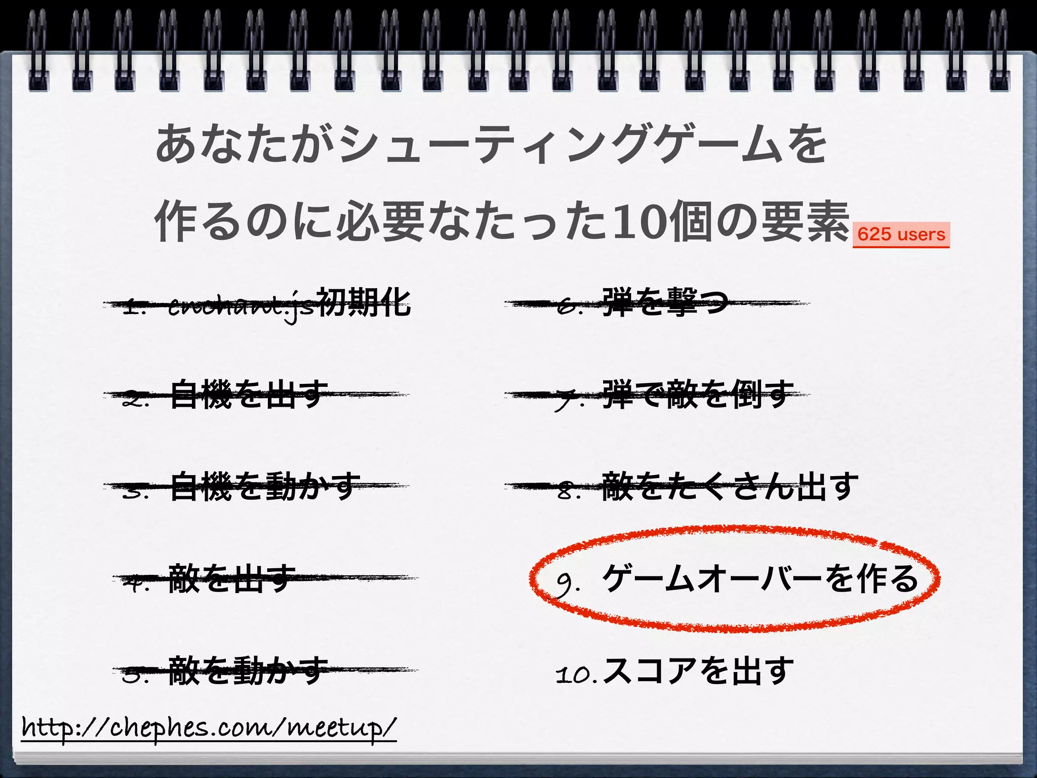 あなたがシューティングゲームを
         作るのに必要なたった10個の要素                625 users



       1. enchant.js初期化      6. 弾を撃つ

       2. 自機を出す              7. 弾で敵を倒す

       3. 自機を動かす             8. 敵をたくさん出す

       4. 敵を出す               9. ゲームオーバーを作る

       5. 敵を動かす              10.スコアを出す
http://chephes.com/meetup/
 