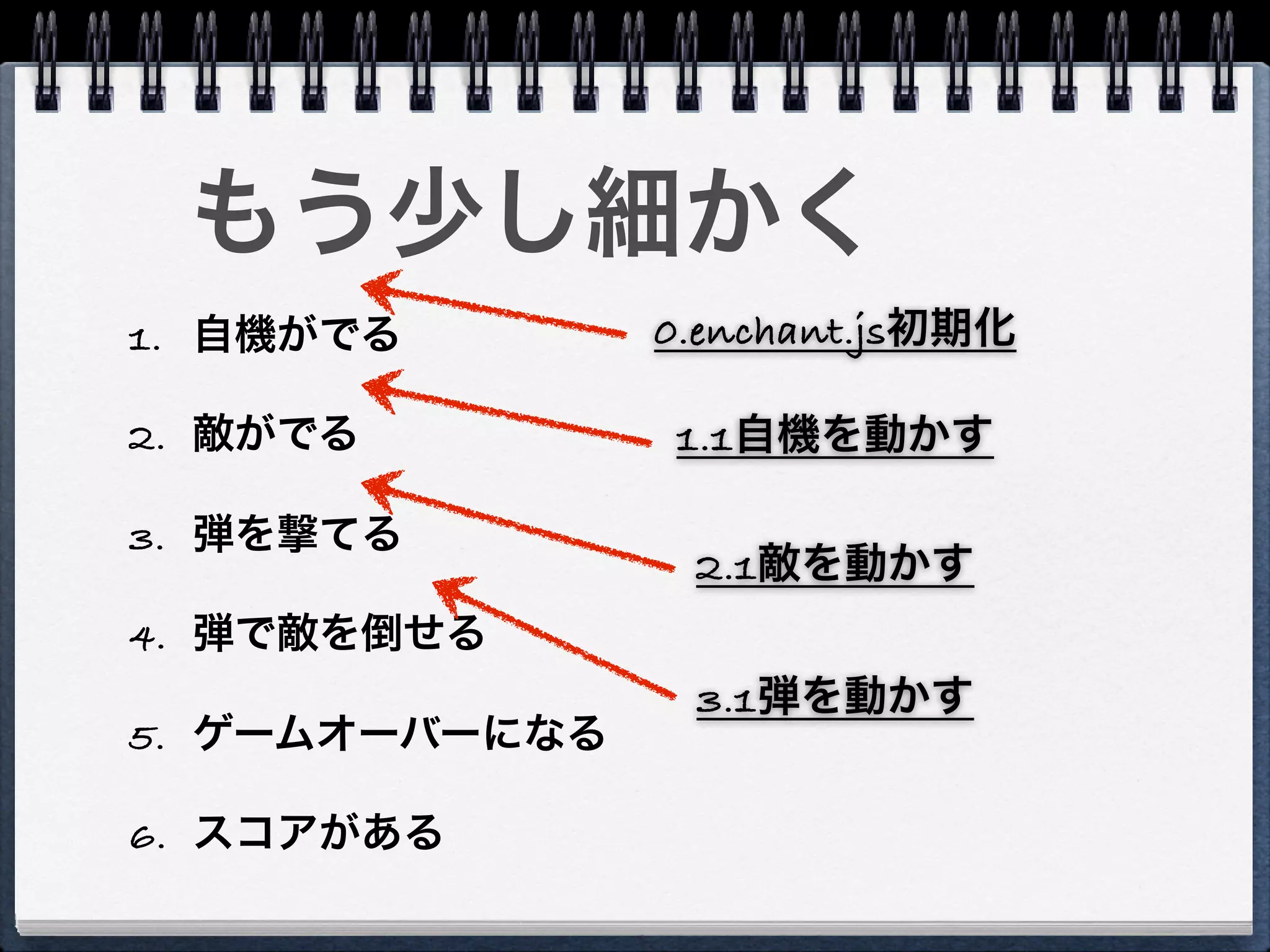 もう少し細かく
1. 自機がでる        0.enchant.js初期化

2. 敵がでる         1.1自機を動かす

3. 弾を撃てる
                 2.1敵を動かす
4. 弾で敵を倒せる
                 3.1弾を動かす
5. ゲームオーバーになる

6. スコアがある
 