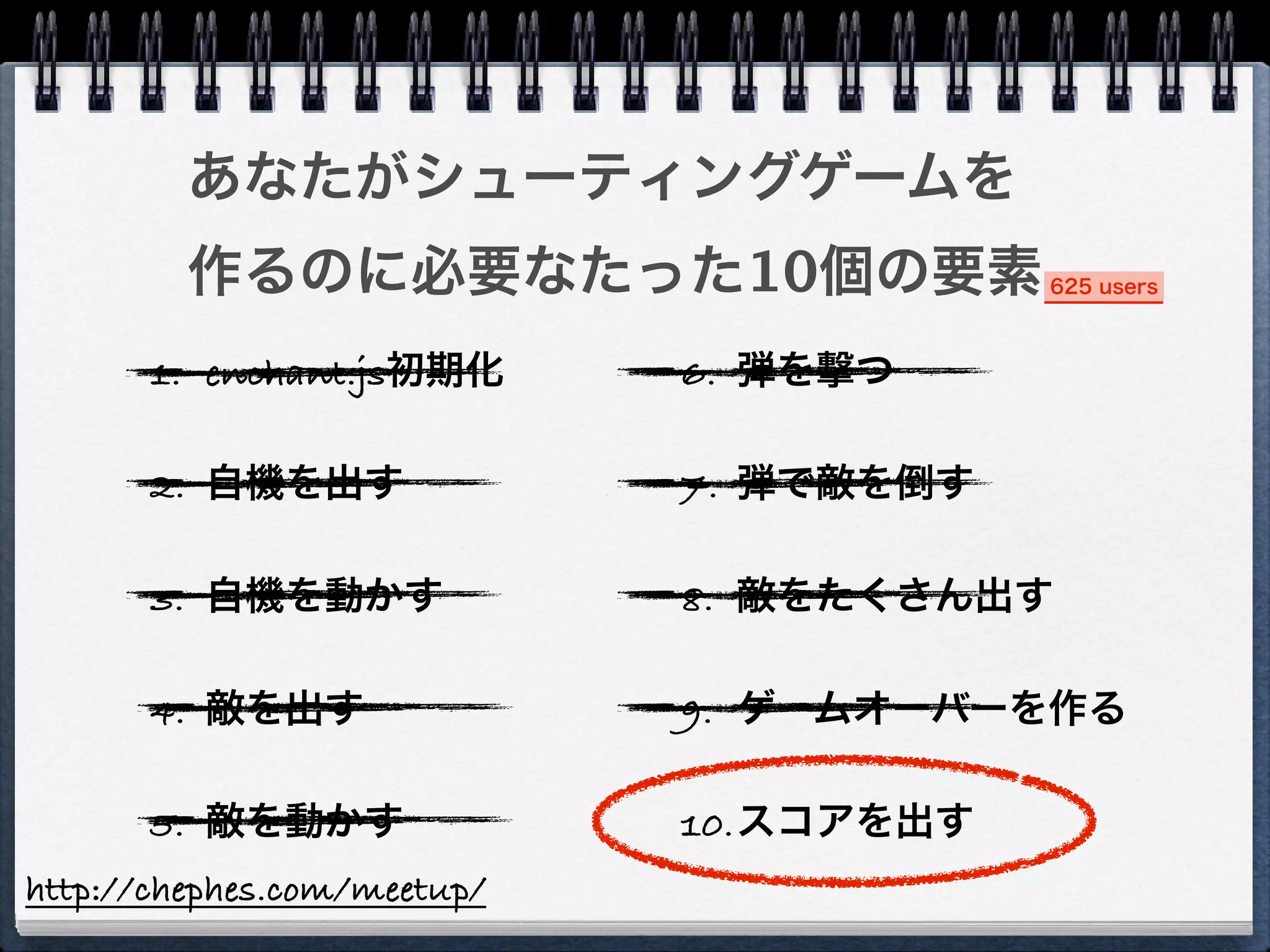 あなたがシューティングゲームを
         作るのに必要なたった10個の要素                625 users



       1. enchant.js初期化      6. 弾を撃つ

       2. 自機を出す              7. 弾で敵を倒す

       3. 自機を動かす             8. 敵をたくさん出す

       4. 敵を出す               9. ゲームオーバーを作る

       5. 敵を動かす              10.スコアを出す
http://chephes.com/meetup/
 