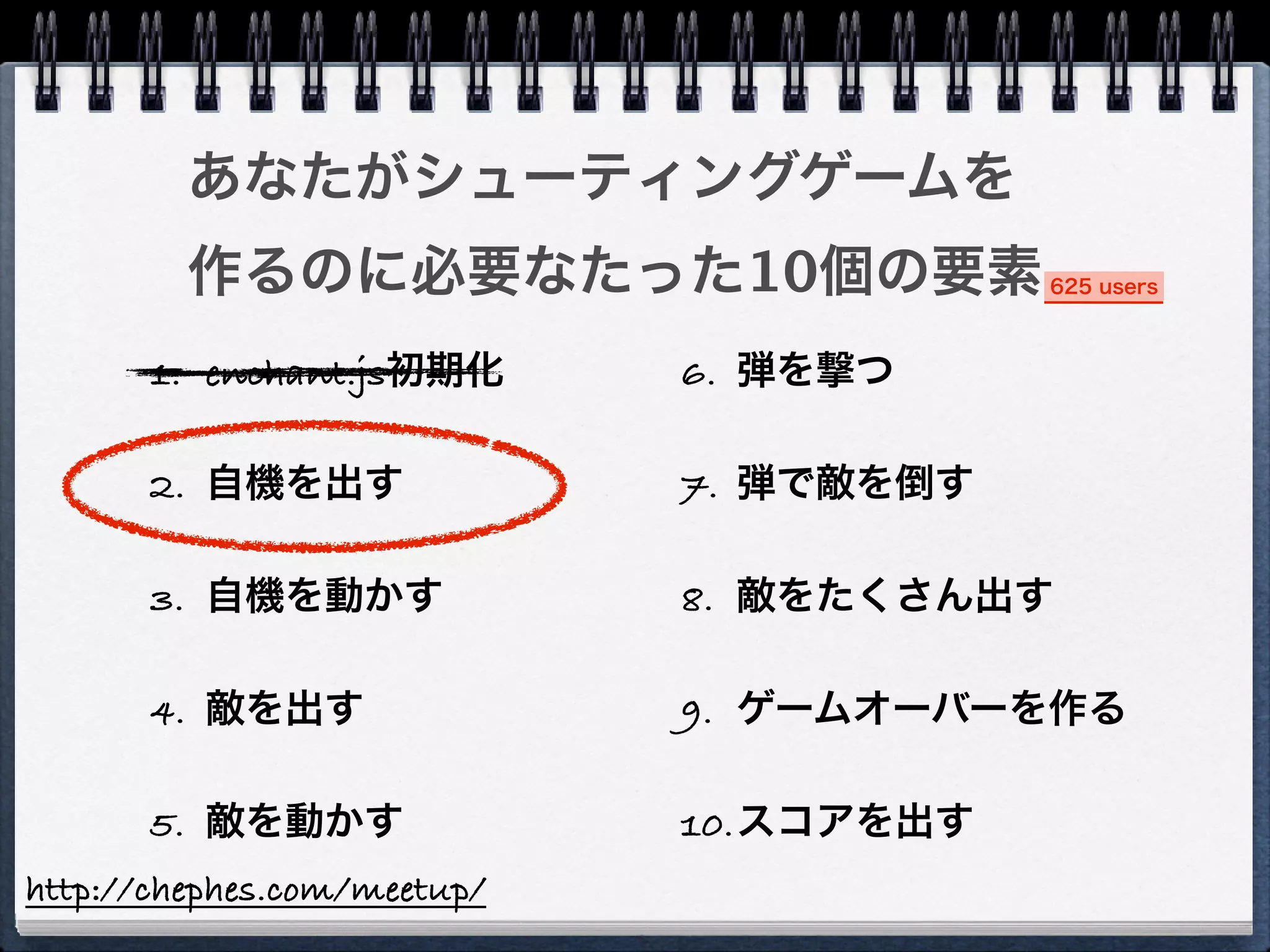 あなたがシューティングゲームを
         作るのに必要なたった10個の要素                625 users



       1. enchant.js初期化      6. 弾を撃つ

       2. 自機を出す              7. 弾で敵を倒す

       3. 自機を動かす             8. 敵をたくさん出す

       4. 敵を出す               9. ゲームオーバーを作る

       5. 敵を動かす              10.スコアを出す
http://chephes.com/meetup/
 