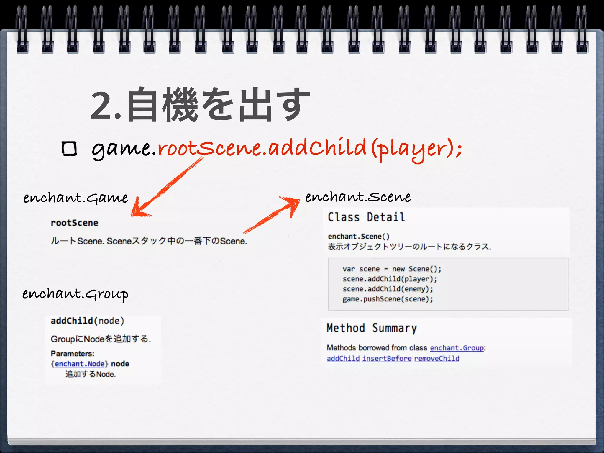 2.自機を出す
        game.rootScene.addChild(player);
enchant.Game              enchant.Scene




enchant.Group
 
