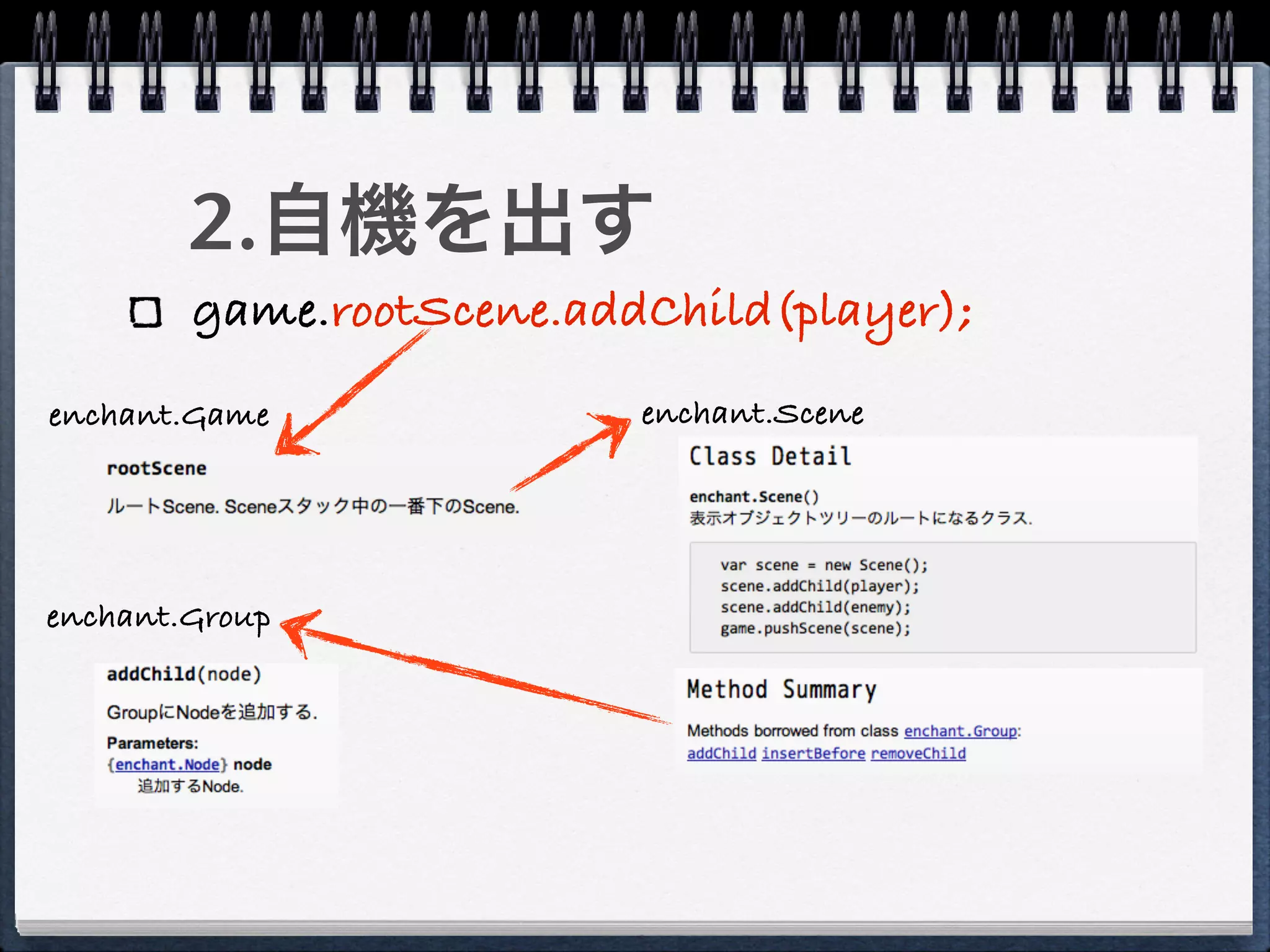 2.自機を出す
        game.rootScene.addChild(player);
enchant.Game              enchant.Scene




enchant.Group
 