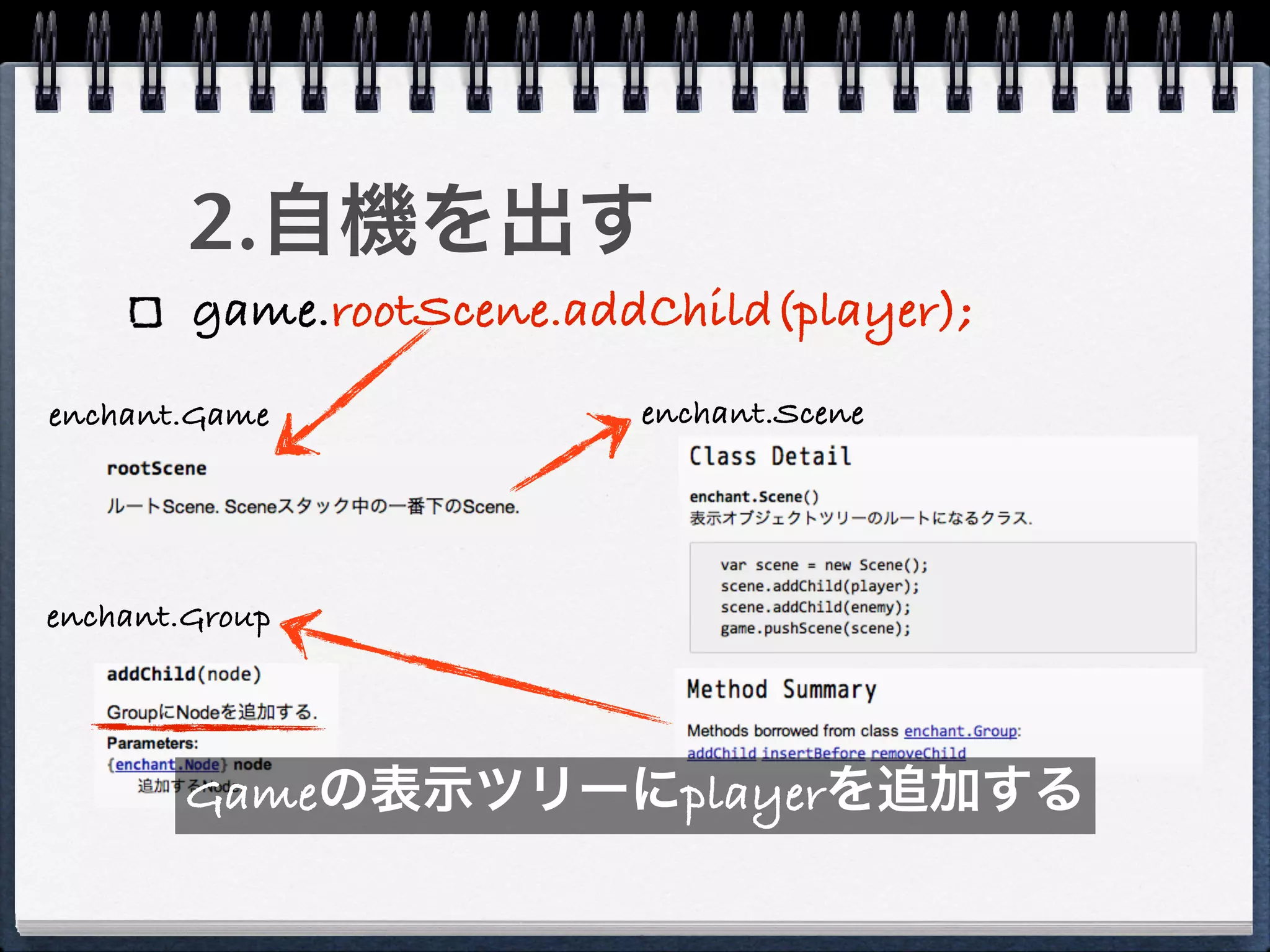 2.自機を出す
        game.rootScene.addChild(player);
enchant.Game              enchant.Scene




enchant.Group




        Gameの表示ツリーにplayerを追加する
 